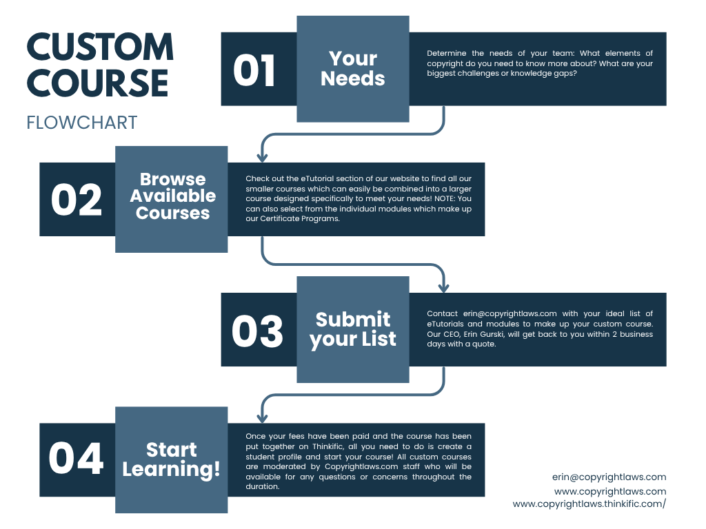 Custom build your own Course Flowchart
